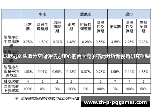 以欧冠弱队取分空间评估为核心的赛季竞争格局分析新视角研究框架