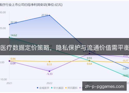 医疗数据定价策略，隐私保护与流通价值需平衡